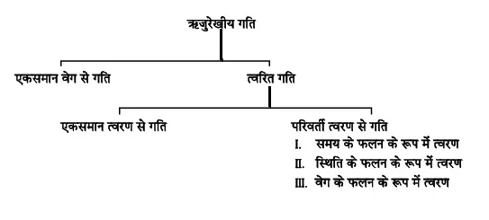 Kinematics Notes for Class 11, NCERT Class 11 Physics Chapter 3