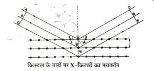 X-Ray Study of Crystals in Hindi