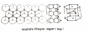 Close Packing in Crystals in  Hindi