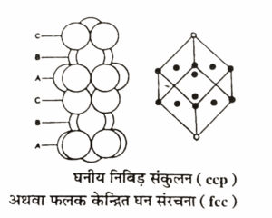 Close Packing in Crystals in  Hindi