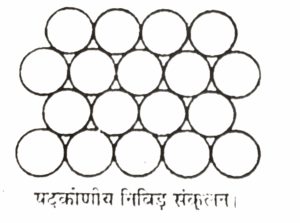 Close Packing in Crystals in  Hindi