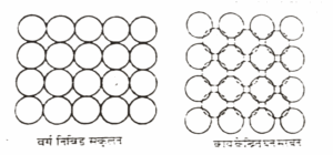 Close Packing in Crystals in  Hindi