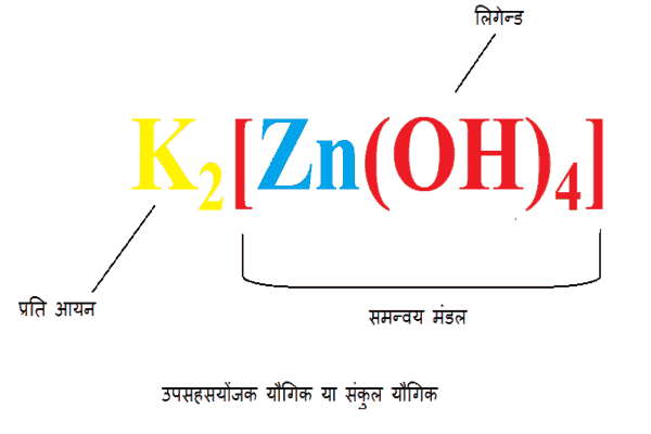 Coordination Compound hindi