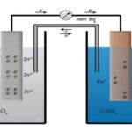 Electrochemical Cell Hindi