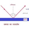 प्रकाश का परावर्तन समतल दर्पण गोलीय दर्पण