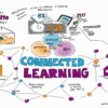 Learning definitions specifivity hindi