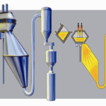 धातुओं का निष्कर्षण या धातुकर्म (Extraction of Matal or Metallurgy)