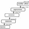 अधिगम के सिद्धांत तथा नियम law and theories of learning