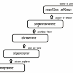 अधिगम के सिद्धांत तथा नियम law and theories of learning