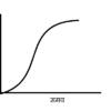 अधिगम वक्र (Learning Curve)