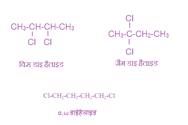 हैलाइड की परिभाषा एवं प्रकार definition-and-types-of-halide-in-hindi