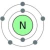 नाइट्रोजन OSTWALD PROCESS IN HINDI nitrogen in hindi