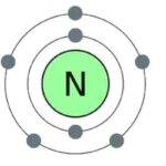 नाइट्रोजन OSTWALD PROCESS IN HINDI nitrogen in hindi