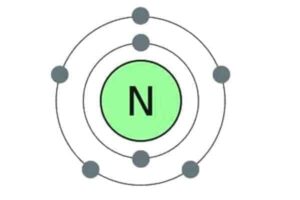 नाइट्रोजन OSTWALD PROCESS IN HINDI nitrogen in hindi