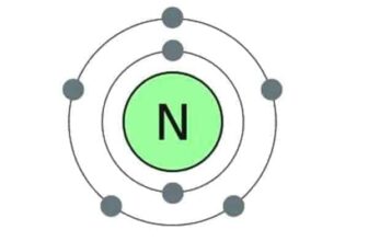 नाइट्रोजन OSTWALD PROCESS IN HINDI nitrogen in hindi