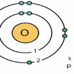oxygen in hindi ऑक्सीजन