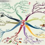 How to study smartly using mind map what are mind maps