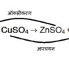 रासायनिक अभिक्रिया के प्रकार Types of Chemical Reation Hindi