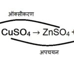 रासायनिक अभिक्रिया के प्रकार Types of Chemical Reation Hindi