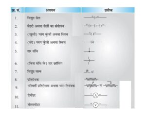 electricity in hindi