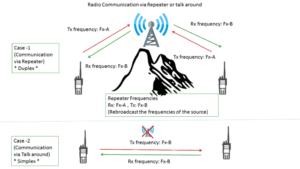 संचार व्यवस्था के अवयव (Components of Communication System hindi) 