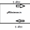 भौतिक राशियाँ और उनके मात्रक (Physical Quantity and Their Units in Hindi)