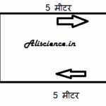 भौतिक राशियाँ और उनके मात्रक (Physical Quantity and Their Units in Hindi)