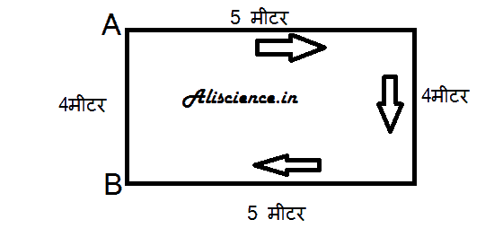 भौतिक राशियाँ और उनके मात्रक (Physical Quantity and Their Units in Hindi)