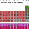 periodic table in hindi, Modern periodic table in hindi, Prout's hypothesis in hindi, Dobereiner's law of triads, Limitations Dobereiner's law, Newland's law of octaves in Hindi,  Limitation of Newland's law, Modern periodic law in hindi, Mendeleev's Periodic Table in Hindi, Lothar Meyer's Atomic Volume Curve in Hindi