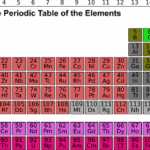 periodic table in hindi, Modern periodic table in hindi, Prout's hypothesis in hindi, Dobereiner's law of triads, Limitations Dobereiner's law, Newland's law of octaves in Hindi,  Limitation of Newland's law, Modern periodic law in hindi, Mendeleev's Periodic Table in Hindi, Lothar Meyer's Atomic Volume Curve in Hindi
