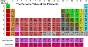 periodic table in hindi, Modern periodic table in hindi, Prout's hypothesis in hindi, Dobereiner's law of triads, Limitations Dobereiner's law, Newland's law of octaves in Hindi,  Limitation of Newland's law, Modern periodic law in hindi, Mendeleev's Periodic Table in Hindi, Lothar Meyer's Atomic Volume Curve in Hindi