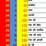 Tablet of 20 in Hindi, 20 का पहाड़ा, 20 की तालिका, Tablet of 20 in English, बीस का पहाड़ा कैसे लिखे, How to write table of 20,