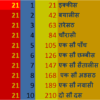 Tablet of 21 in Hindi, 21 की तालिका, 21 का पहाड़ा, 21 ka Pahada, इक्कीस का पहाड़ा कैसे लिखे,