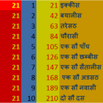 Tablet of 21 in Hindi, 21 की तालिका, 21 का पहाड़ा, 21 ka Pahada, इक्कीस का पहाड़ा कैसे लिखे,