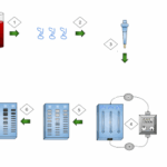 DNA Fingerprinting in Hindi डीएनए फिंगरप्रिंटिंग