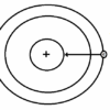 प्रभावी नाभिकीय आवेश Effective Nuclear Charge