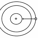 प्रभावी नाभिकीय आवेश Effective Nuclear Charge