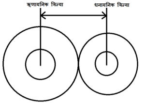 atomic radius in hindi