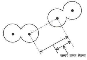 vanderwaals radius in Hindi