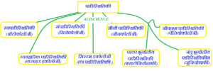ecological-factors-temperature-in-hindi
