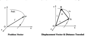 position vector in Hindi