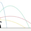 projectile motion in hindi