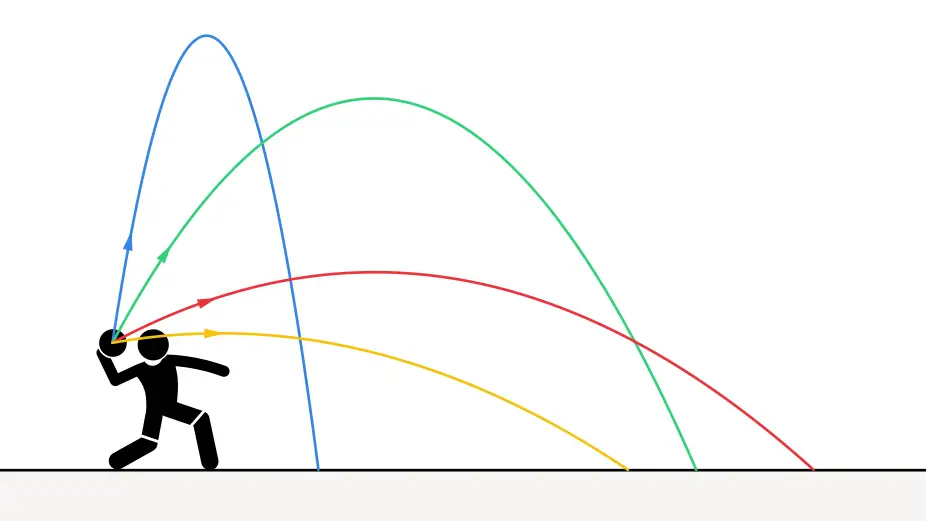 projectile motion in hindi