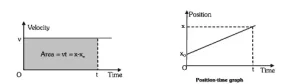 uniform velocity motion in Hindi
