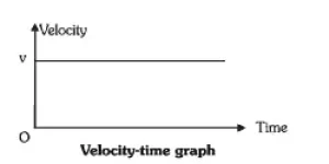 uniform velocity motion in Hindi