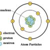 atmoic model in hindi
