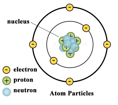 atmoic model in hindi