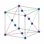 Face Centered Cubic