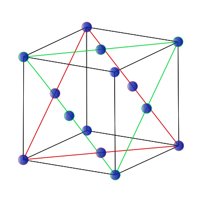 Face Centered Cubic