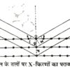 X-Ray Study of Crystals in Hindi